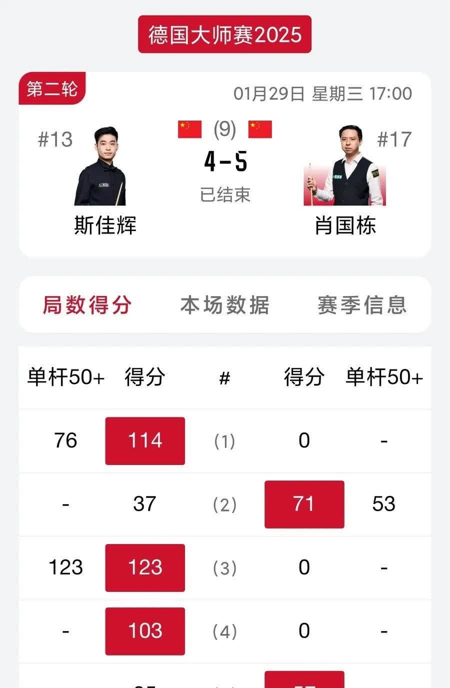 九游体育-包含里程碑夜！底特律活塞刷新队史纪录，亚冠今晚刷纪录，引发热议，球探报告显示潜力的词条-九游体育